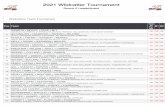 2021 Wildcatter Tournament