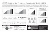 Reporte del Progreso Académico de CPS 2018