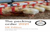 The pecking order 2021