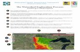 The Watershed Exploration Process: mndnr.gov/whaf/explore