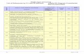 Single-layer armouring List of References by CLI and its ...