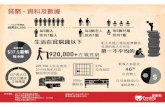 FHK infographics CN 2021 - Feeding Hong Kong