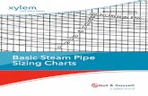 Basic Steam Pipe Sizing Charts