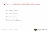 Part 2 - The 3 Zodiacs, Tropical Zodiac and Precession