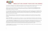 MEDICATION CHART FOR SICK CHICKENS