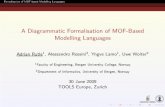 A Diagrammatic Formalisation of MOF-Based Modelling Languages
