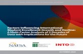 Factors Influencing International Student Enrollment ...