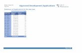 Approved Development Applications