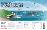 SATELLITE THE FORMATION OF SEAPOWER POWER …