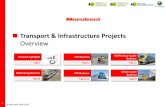 Transport & Infrastructure Projects