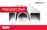 OSATM Design Capacity Tables
