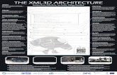THE XML3D ARCHITECTURE - DFKI