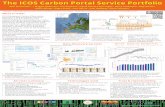 The ICOS Carbon Portal Service Portfolio