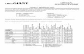 CHEMICAL RESISTANCE CHART - Little Giant