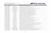 LIST OF PARTICIPATING PETRON SERVICE STATIONS …