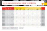 Shell Lubricants SHELL GADUS ESSENTIAL GUIDE TO GREASES