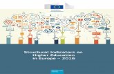 Structural Indicators on Higher Education in Europe – 2016
