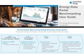 Energy Data Portal Benchmarking User Guide