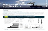 Hezbollah’s Missiles and Rockets