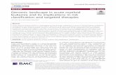 Genomic landscape in acute myeloid leukemia and its ...