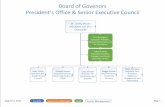 Board of Govenors President s Office & Senior Executive ...