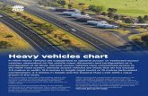 Heavy vehicles chart - Transport for NSW