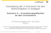 Darstellung der 3 Szenarien für den Wohnungsbau in Stuttgart