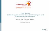 TH17-Zellen Bedeutung bei chronischen Entzündungen und ...