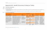 Appendix M: Health Economics Evidence Tables