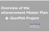 iGovPhil Program - Integrated Goverment Philippine Program