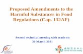 Proposed Amendments to the Harmful Substances in Food ...