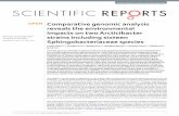 Comparative genomic analysis reveals the environmental ...