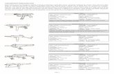 CONTEMPORARY SUBMACHINE GUNS