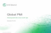 Global PMI - Markit