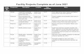 Facility Projects Complete as of June 2021