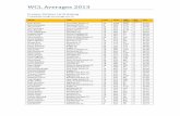 WCL Averages 2013 - warcricket.org