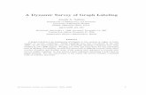 A Dynamic Survey of Graph Labeling - combinatorics.org