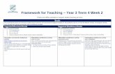 Framework for Teaching Year 3 Term 4 Week 2