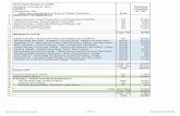 2018 Capital Budget & LCCMR