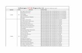 Volkswagen V27.00 Diagnostics List