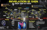 REVELATION 12 SIGN