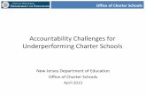 Accountability Challenges for Underperforming Charter ... - ed