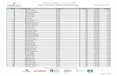 Rolex Women's World Golf Rankings