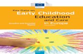 Key Data on Early Childhood Education