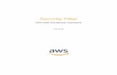 Security Pillar - AWS
