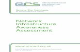 Network Infrastructure Awareness Assessment