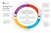 Strategic Plan Overview 2021-2026