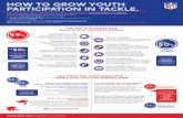 HOW TO GROW YOUTH PARTICIPATION IN TACKLE. - NFL Play Football