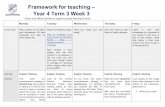 Framework for teaching – Year 4 Term 3 Week 3