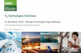 Hydrogen Technologies Overview